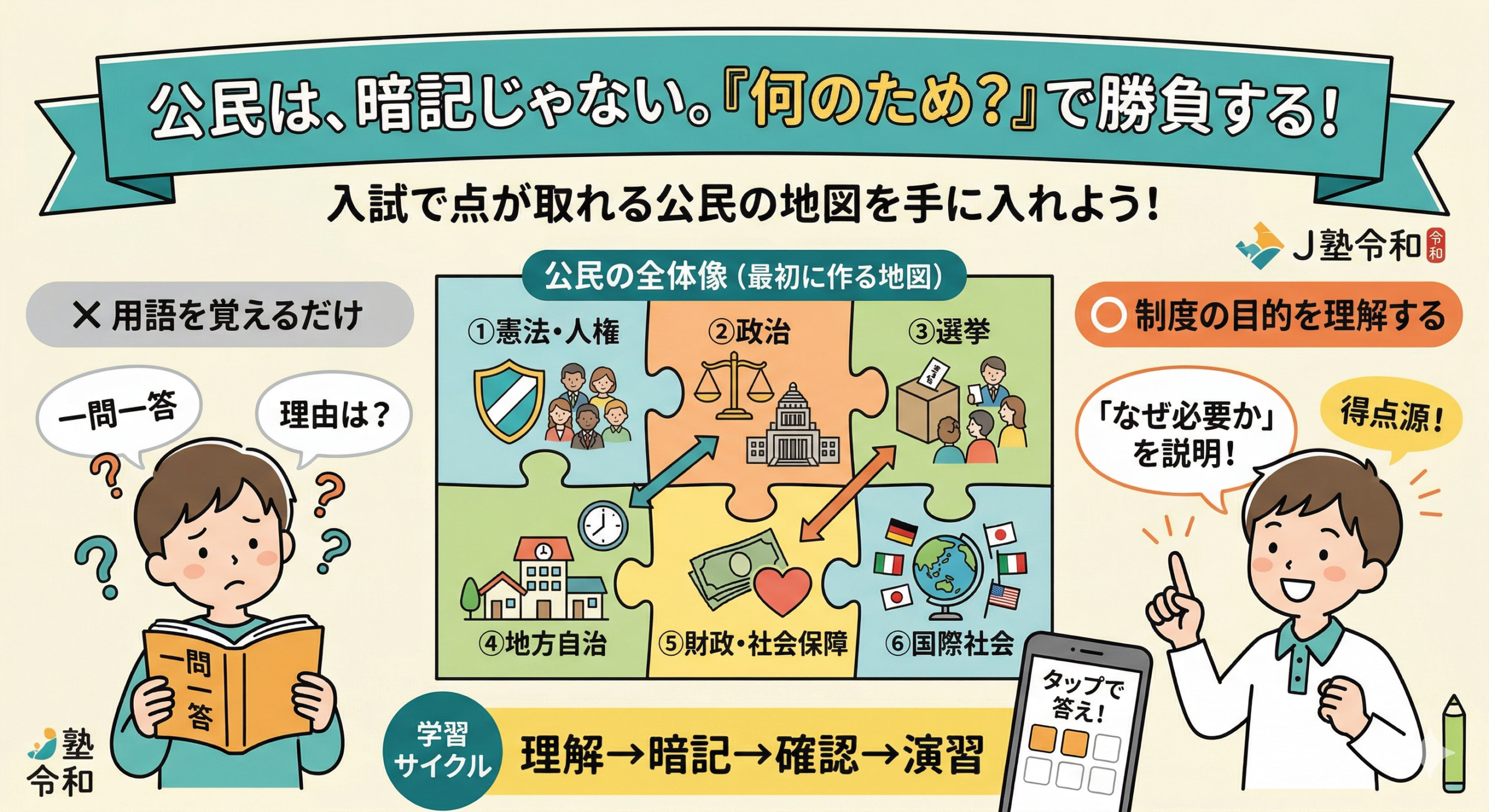 日本国憲法の覚え方｜三原則と公民まとめ｜中学受験社会基礎入門