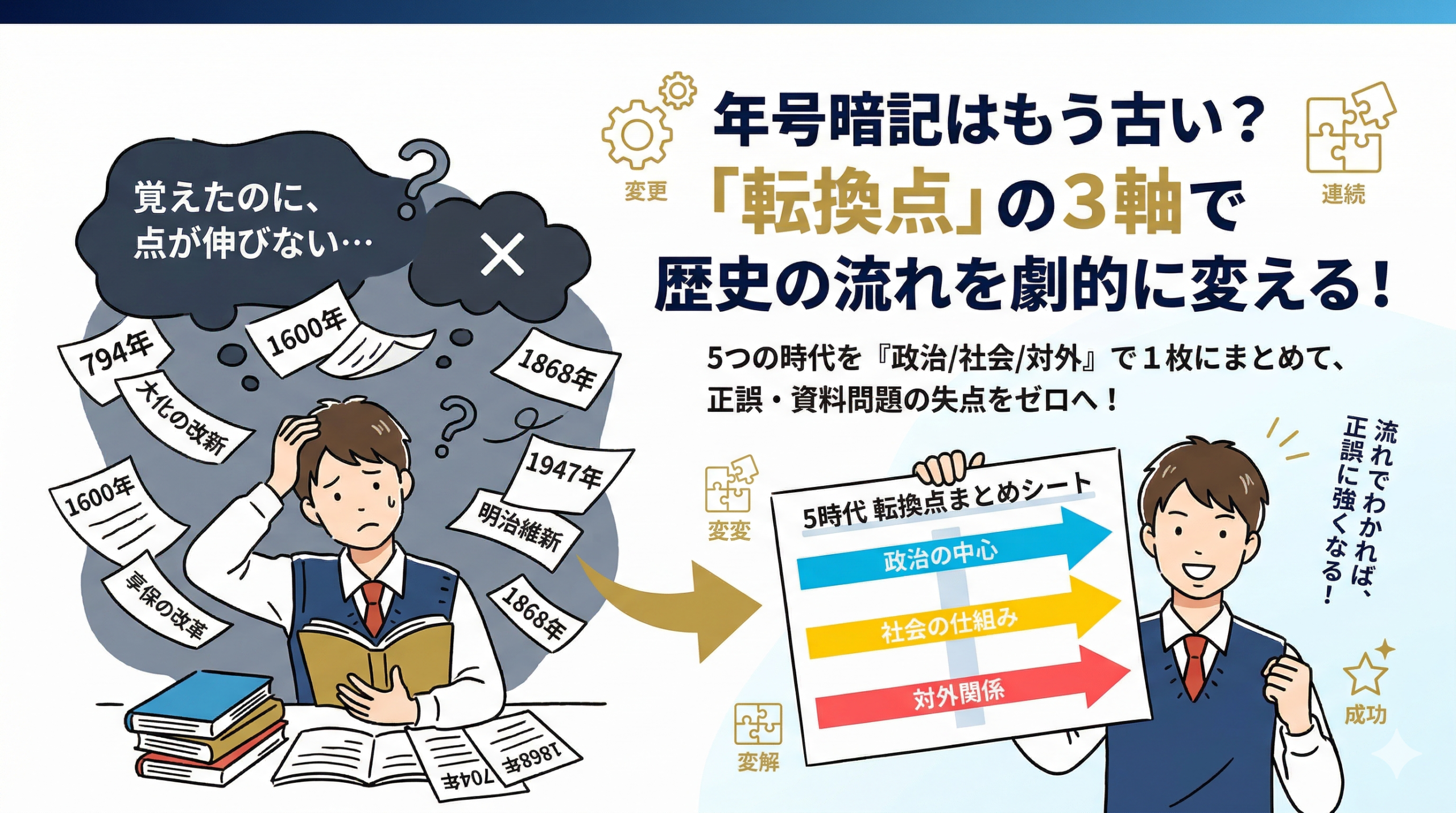 歴史の流れをつかむ方法｜時代順序と転換点を中学受験社会で確認